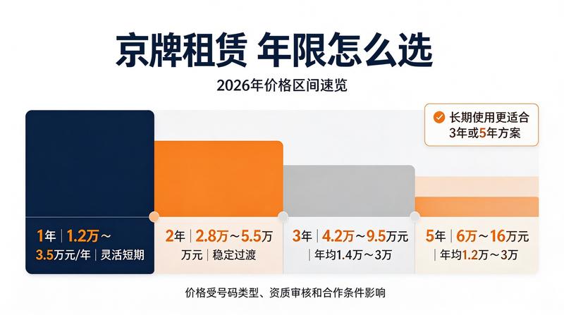 车牌租赁合同流程
